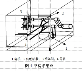 圖1 結構示意圖